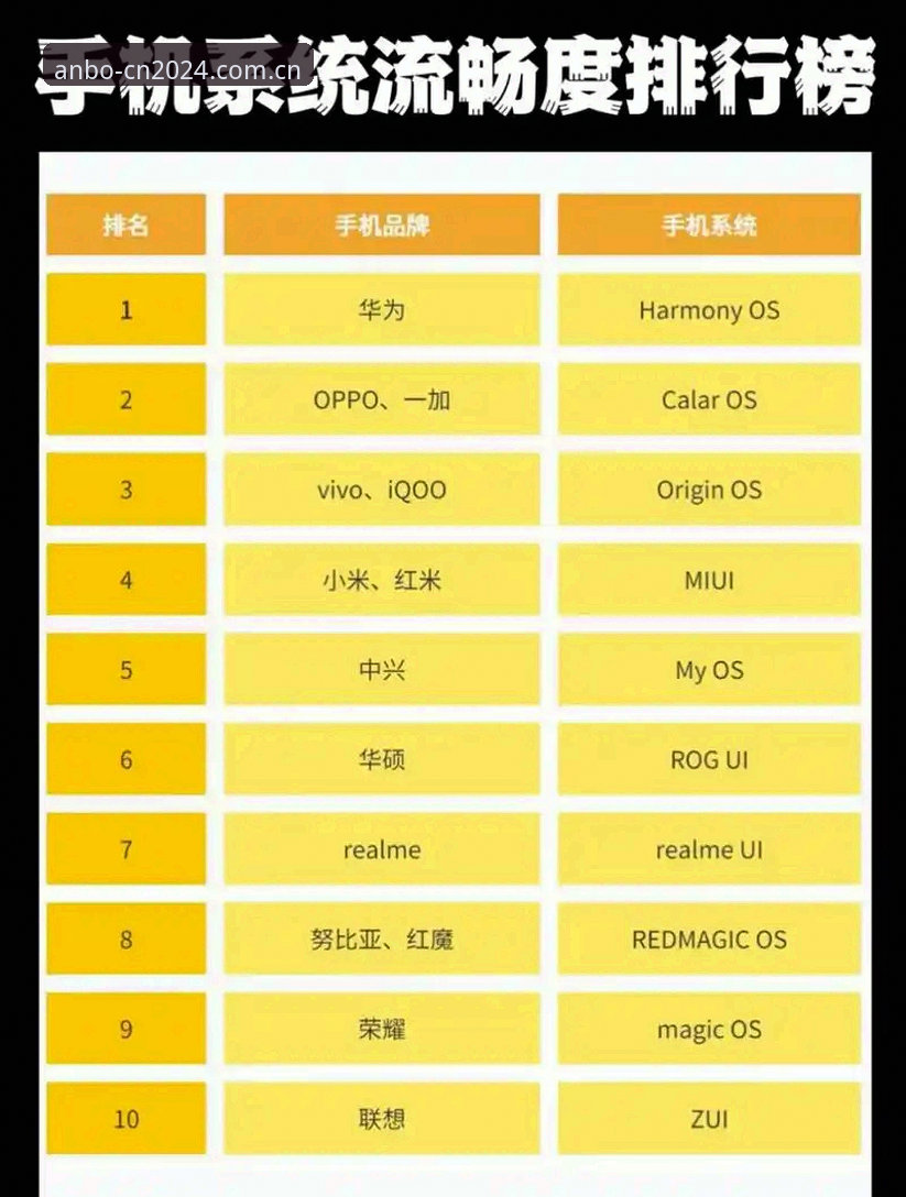 安博中国官方苹果手机下载最新版：赛事数据界面加载流畅度背后，设计逻辑到底做了哪些改动？